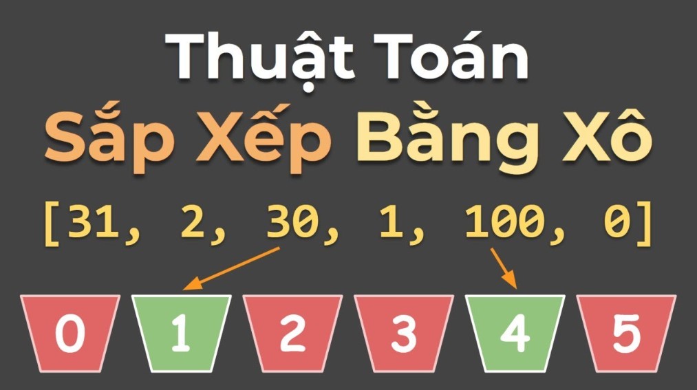 Thuật toán xổ số sinh ra để tạo kết quả cược ngẫu nhiên
